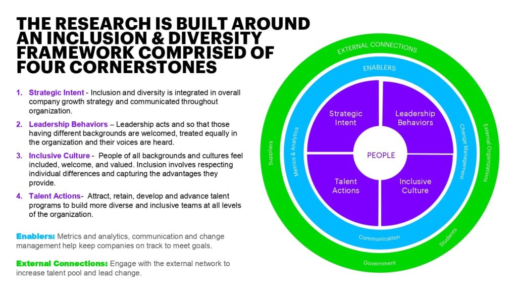 accenture's diversity & inclusion framework used by kone